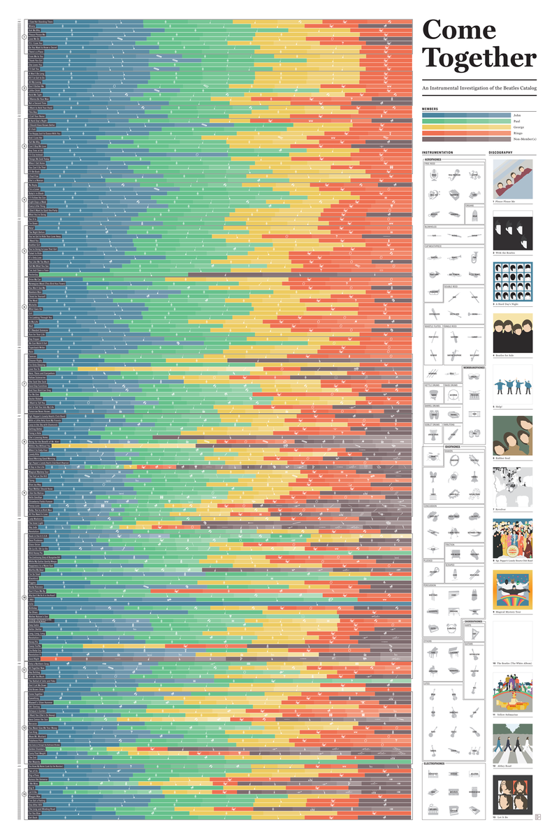 Illustration for article titled Esta abrumadora infografía muestra qué instrumentos tocaron los Beatles en cada una de sus canciones